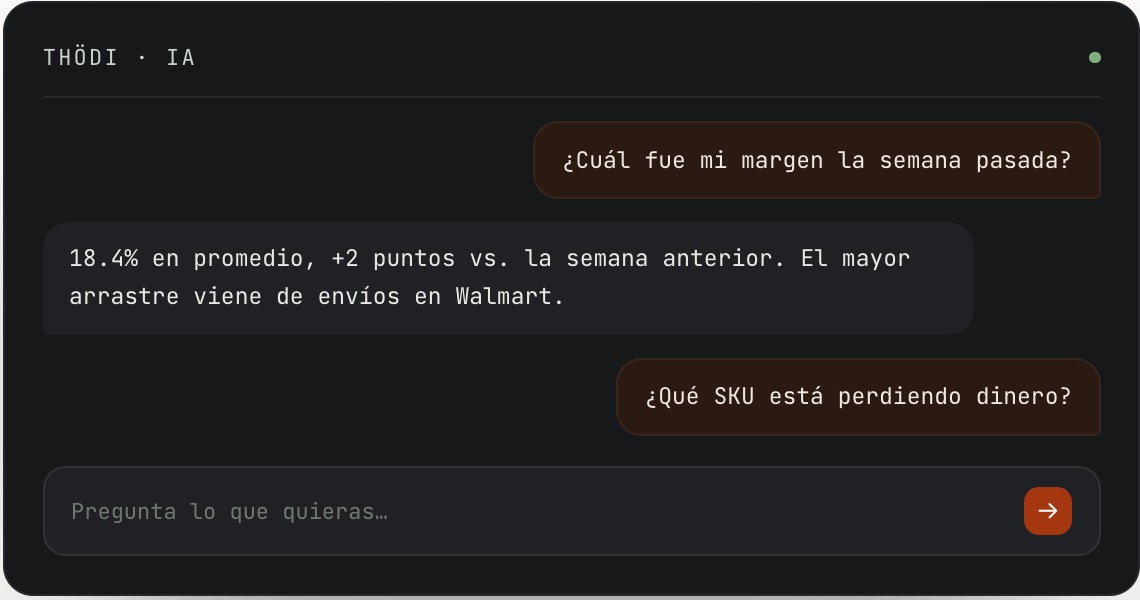 Analista de IA contextual